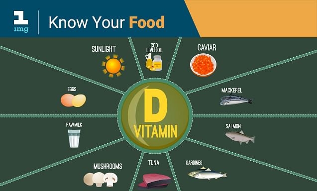 Science diet vitamin clearance d